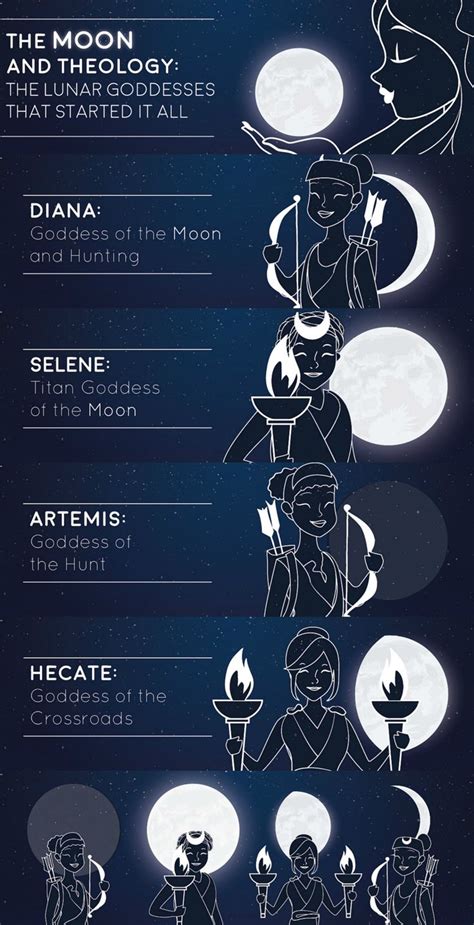 Witchcraft honoring the moon